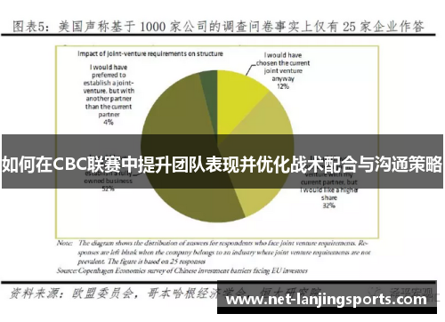 如何在CBC联赛中提升团队表现并优化战术配合与沟通策略