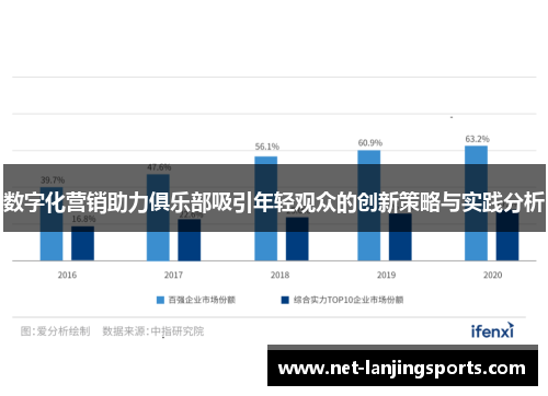 数字化营销助力俱乐部吸引年轻观众的创新策略与实践分析