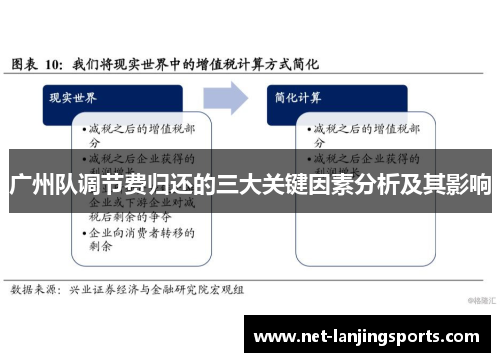 广州队调节费归还的三大关键因素分析及其影响