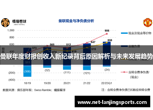 曼联年度财报创收入新纪录背后原因解析与未来发展趋势