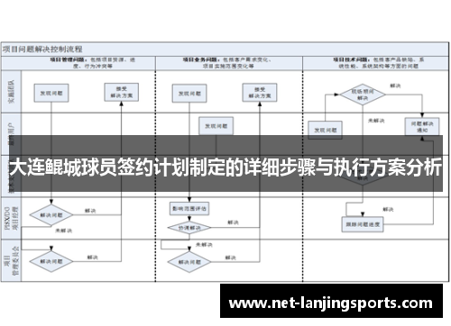 大连鲲城球员签约计划制定的详细步骤与执行方案分析