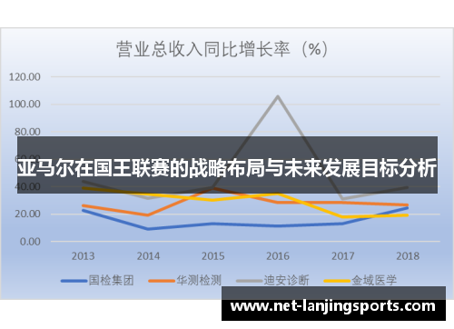 亚马尔在国王联赛的战略布局与未来发展目标分析