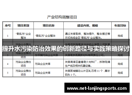 提升水污染防治效果的创新路径与实践策略探讨