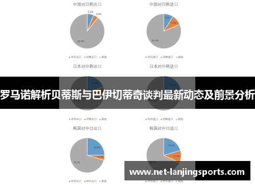 罗马诺解析贝蒂斯与巴伊切蒂奇谈判最新动态及前景分析