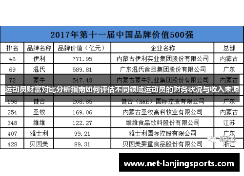 运动员财富对比分析指南如何评估不同领域运动员的财务状况与收入来源