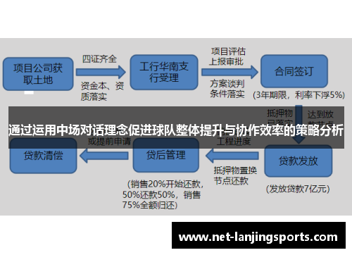 通过运用中场对话理念促进球队整体提升与协作效率的策略分析
