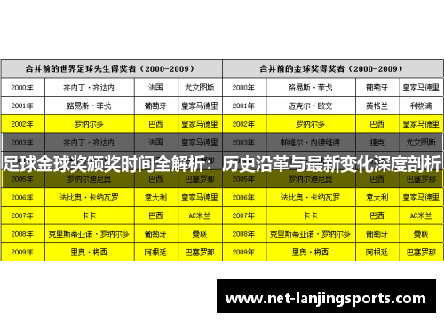 足球金球奖颁奖时间全解析：历史沿革与最新变化深度剖析