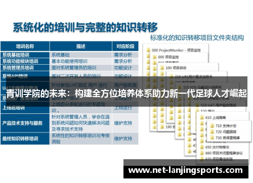 青训学院的未来：构建全方位培养体系助力新一代足球人才崛起